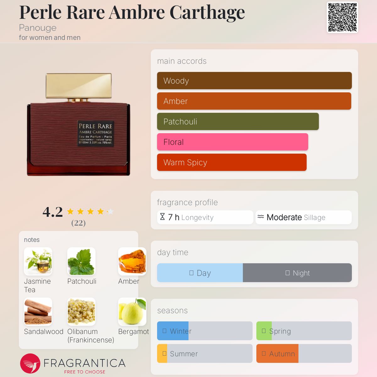 عطر ادکلن پرل رَر آمبر کارتاج پانوج - Perle Rare Ambre Carthage Panouge - بررسی، قیمت و خرید