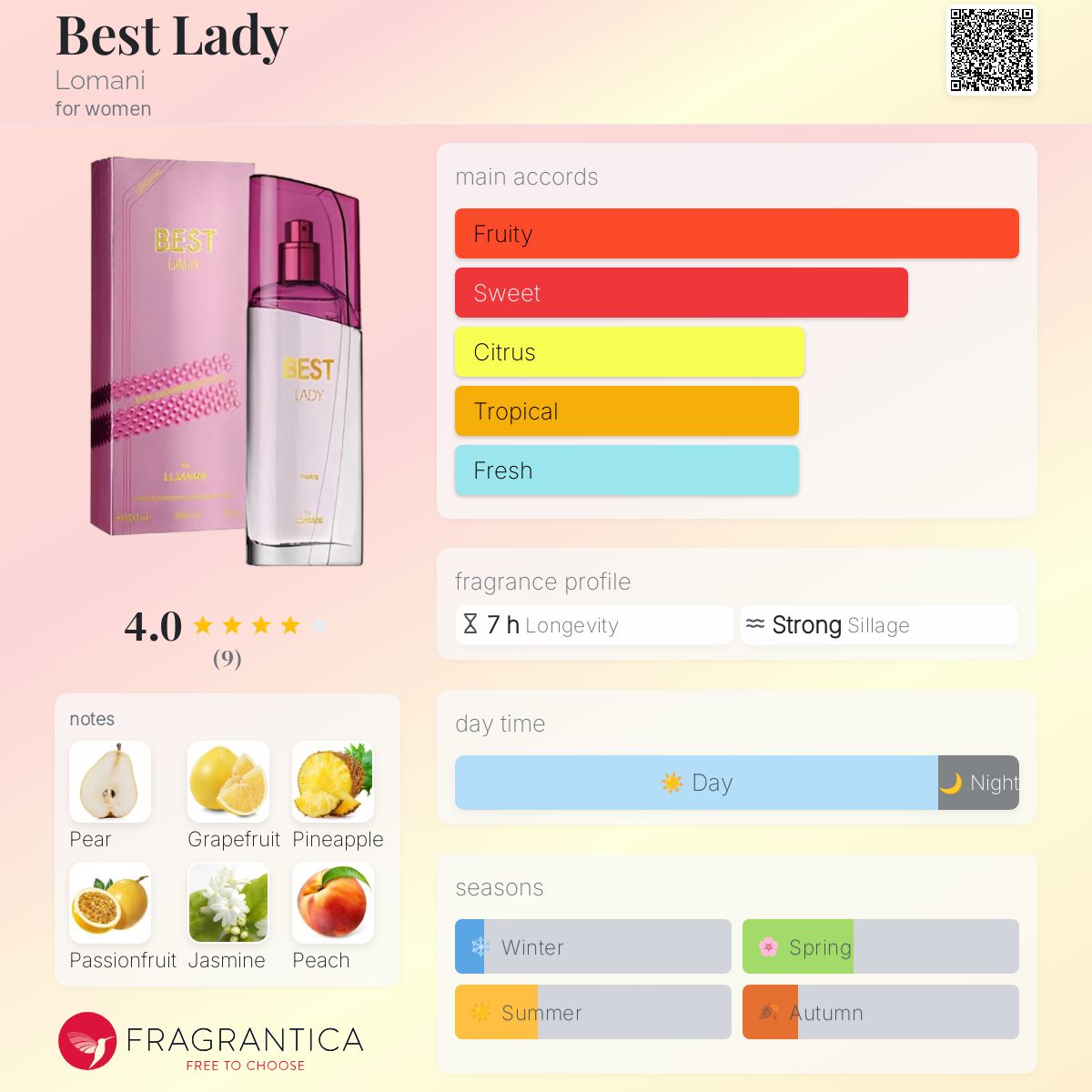 عطر ادکلن بست لیدی لومانی - Best Lady Lomani - بررسی، قیمت و خرید