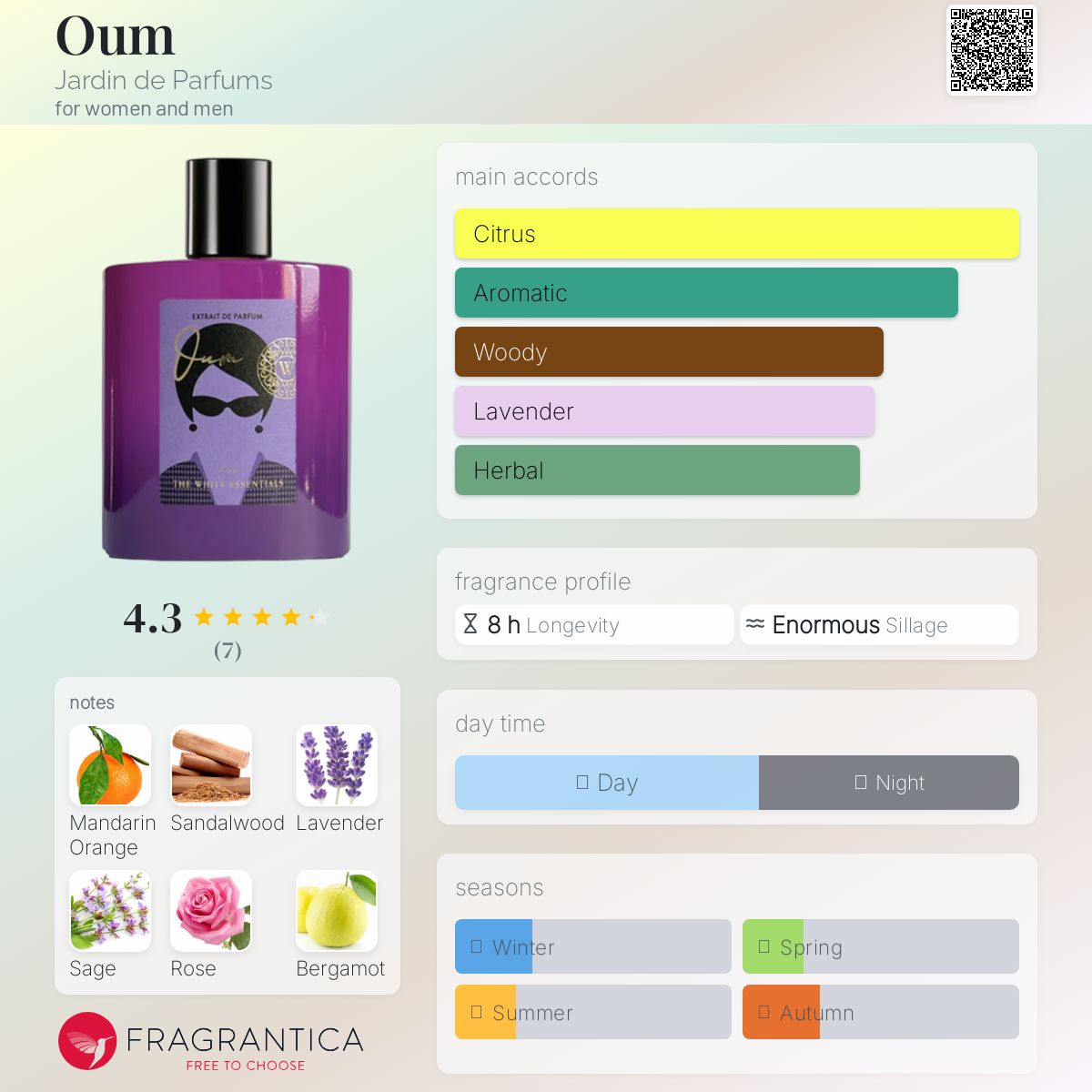عطر ادکلن اُم ژاردن دو پقفم - Oum Jardin de Parfums - بررسی، قیمت و خرید