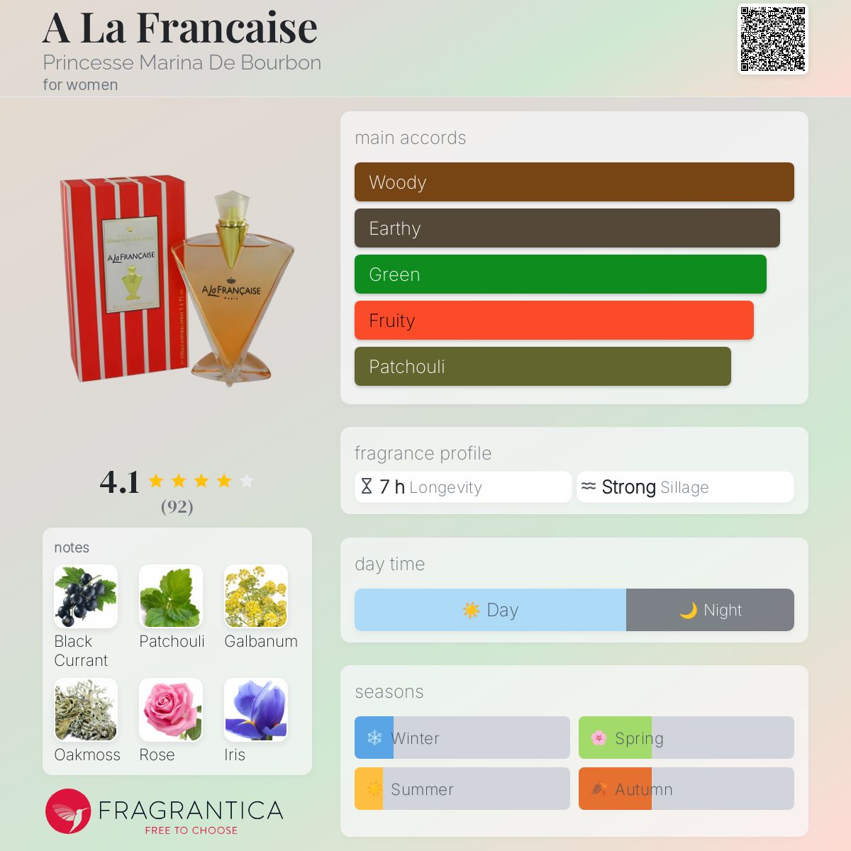 عطر ادکلن آلا فرانسه پرنسس مارینا دی بوربون - A La Francaise Princesse Marina De Bourbon - بررسی، قیمت و خرید