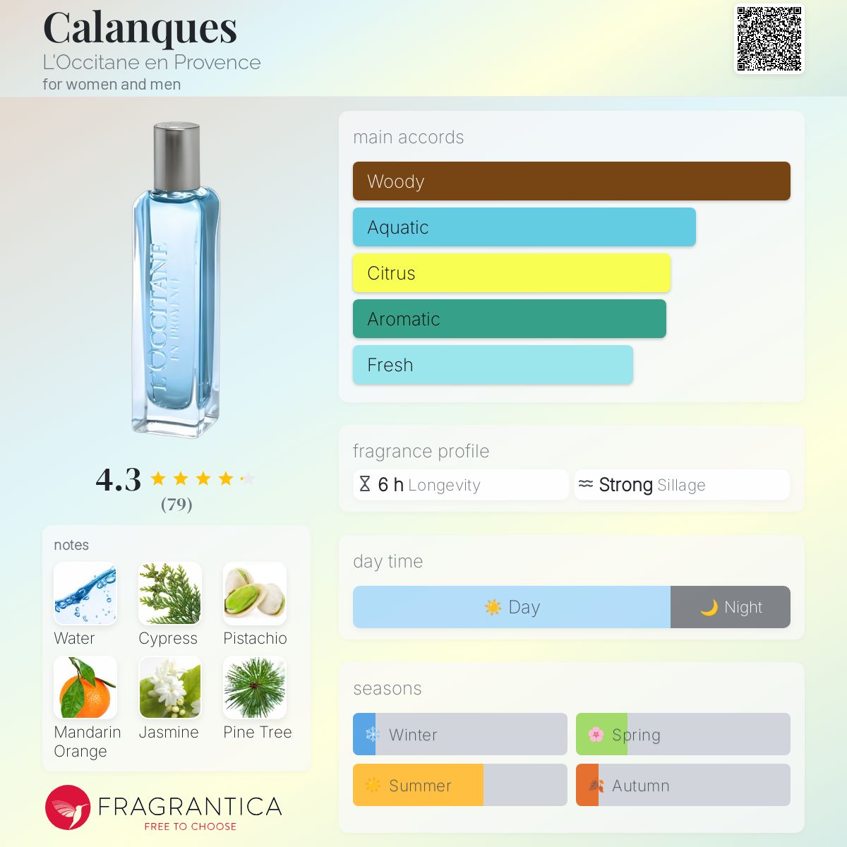 عطر ادکلن کالانک لوکسیتان ان پرووانس - Calanques L'Occitane en Provence - بررسی، قیمت و خرید