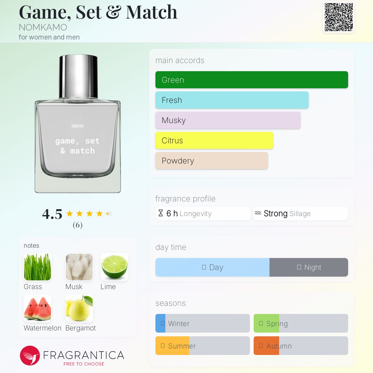 عطر ادکلن گیم ست مچ نامکامو - Game, Set & Match NOMKAMO - بررسی، قیمت و خرید