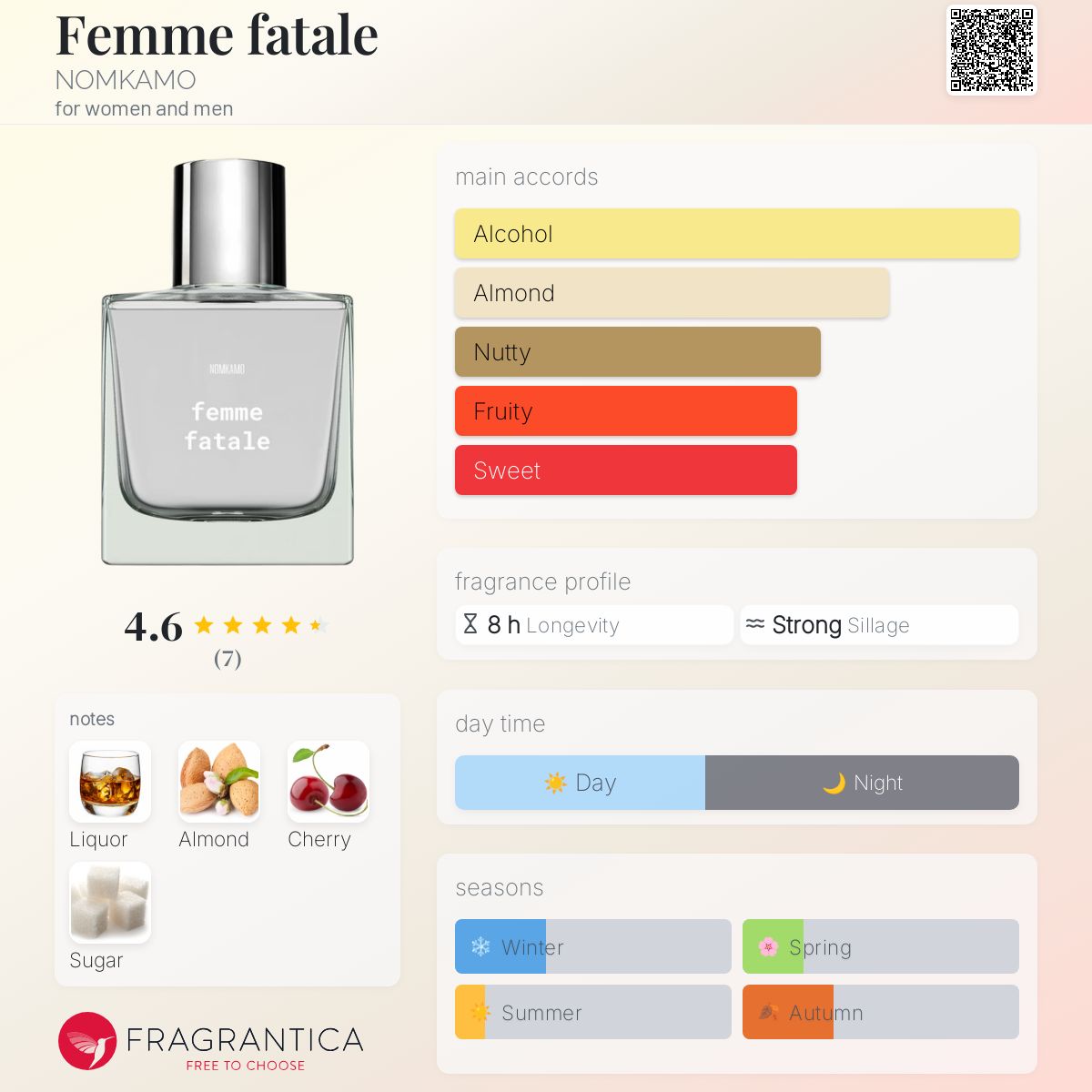 عطر ادکلن فم فاتال نومکامو - Femme fatale NOMKAMO - بررسی، قیمت و خرید