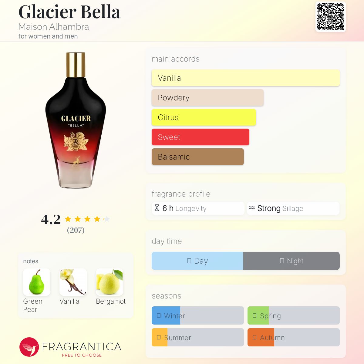 عطر ادکلن گلیسر بلا میسون الحمراء - Glacier Bella Maison Alhambra - بررسی، قیمت و خرید