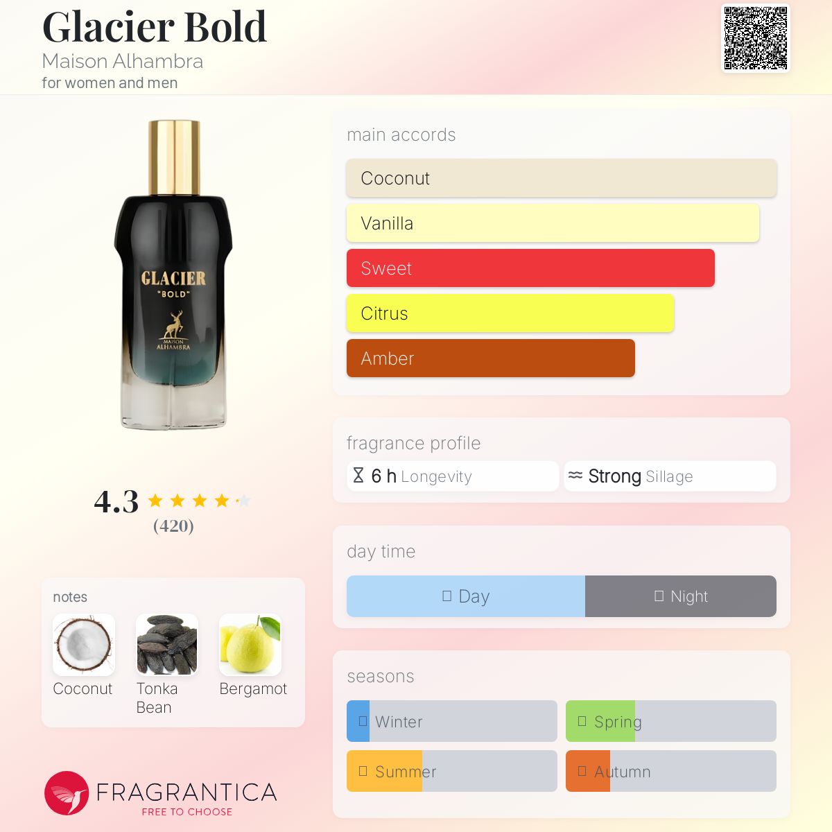 عطر ادکلن گلیشر بولد میسون الهمبرا - Glacier Bold Maison Alhambra - بررسی، قیمت و خرید