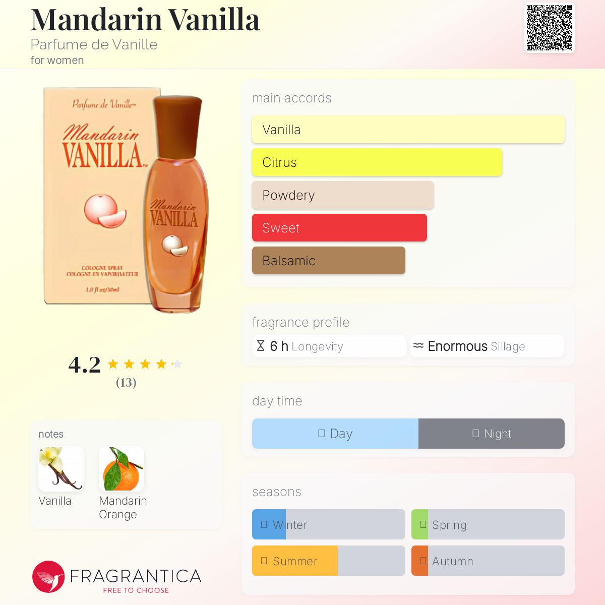 عطر ادکلن مندارین وانیلا پرفیوم د وانیل - Mandarin Vanilla Parfume de Vanille - بررسی، قیمت و خرید
