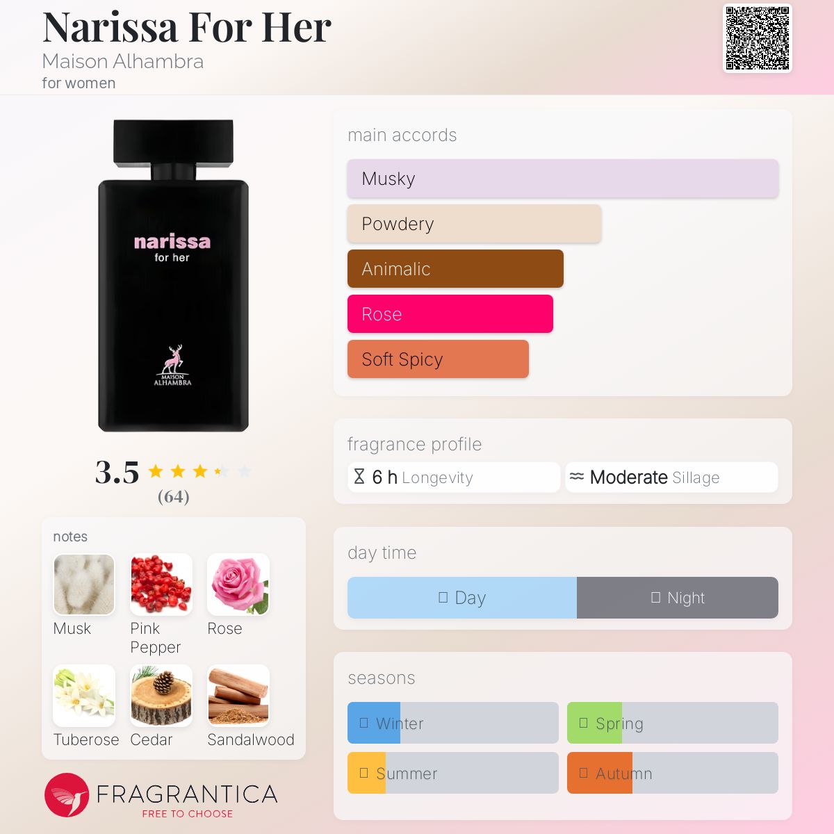 عطر ادکلن نریسا فور هر میزون الهمبرا - Narissa For Her Maison Alhambra - بررسی، قیمت و خرید