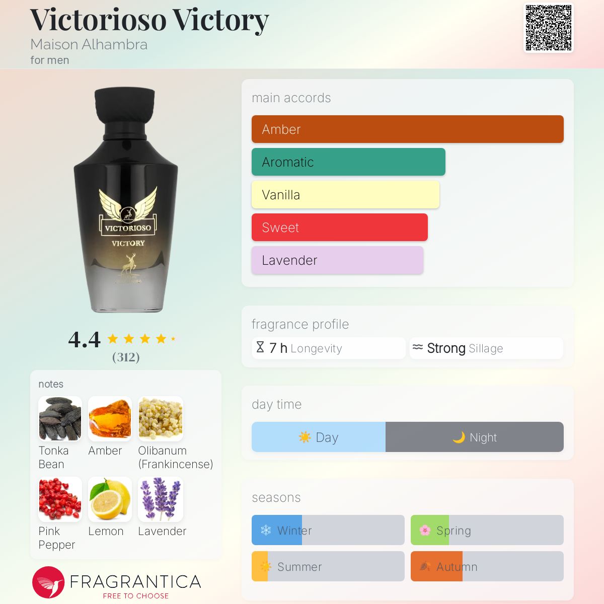 عطر ادکلن ویکتوریوسو ویکتوری میزون الهمبرا - Victorioso Victory Maison Alhambra - بررسی، قیمت و خرید