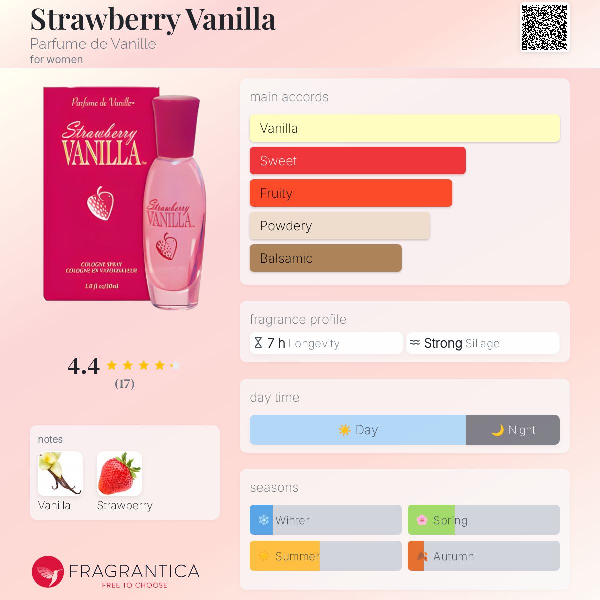 عطر ادکلن استرابری وانیلا پرفیوم دو وانیل - Strawberry Vanilla Parfume de Vanille - بررسی، قیمت و خرید