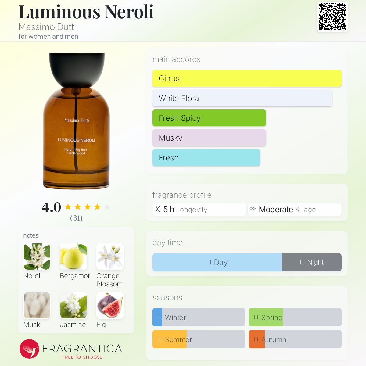 عطر ادکلن لومینوس نرولی ماسی مودوتی - Luminous Neroli Massimo Dutti - بررسی، قیمت و خرید