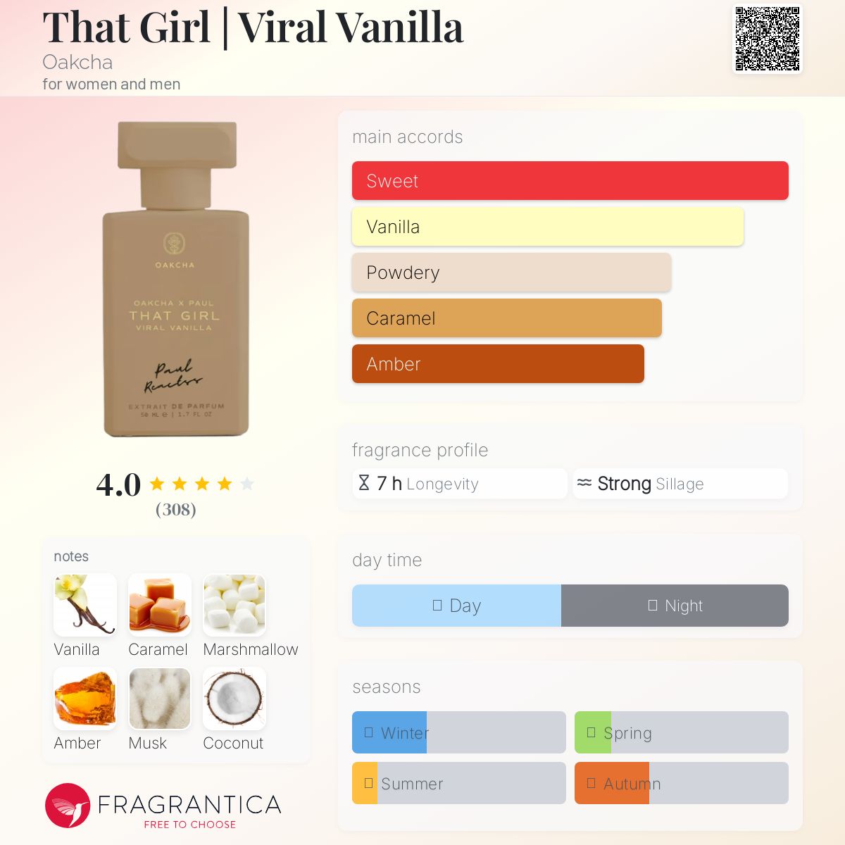 عطر ادکلن دت گرل وایرال وانیلا اوکچا - That Girl | Viral Vanilla Oakcha - بررسی، قیمت و خرید