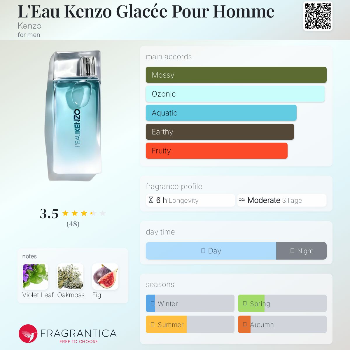 عطر ادکلن لو کنزو گلاسه پور اوم کنزو - L'Eau Kenzo Glacée Pour Homme Kenzo - بررسی، قیمت و خرید