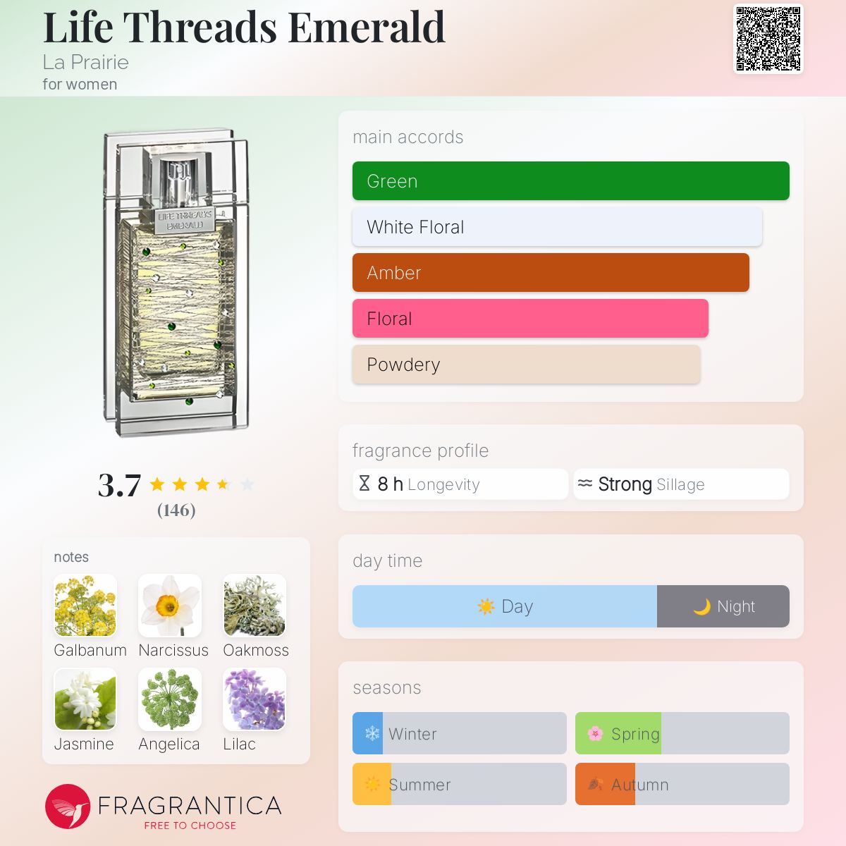 عطر ادکلن لایف تردز امرالد لا پری - Life Threads Emerald La Prairie - بررسی، قیمت و خرید