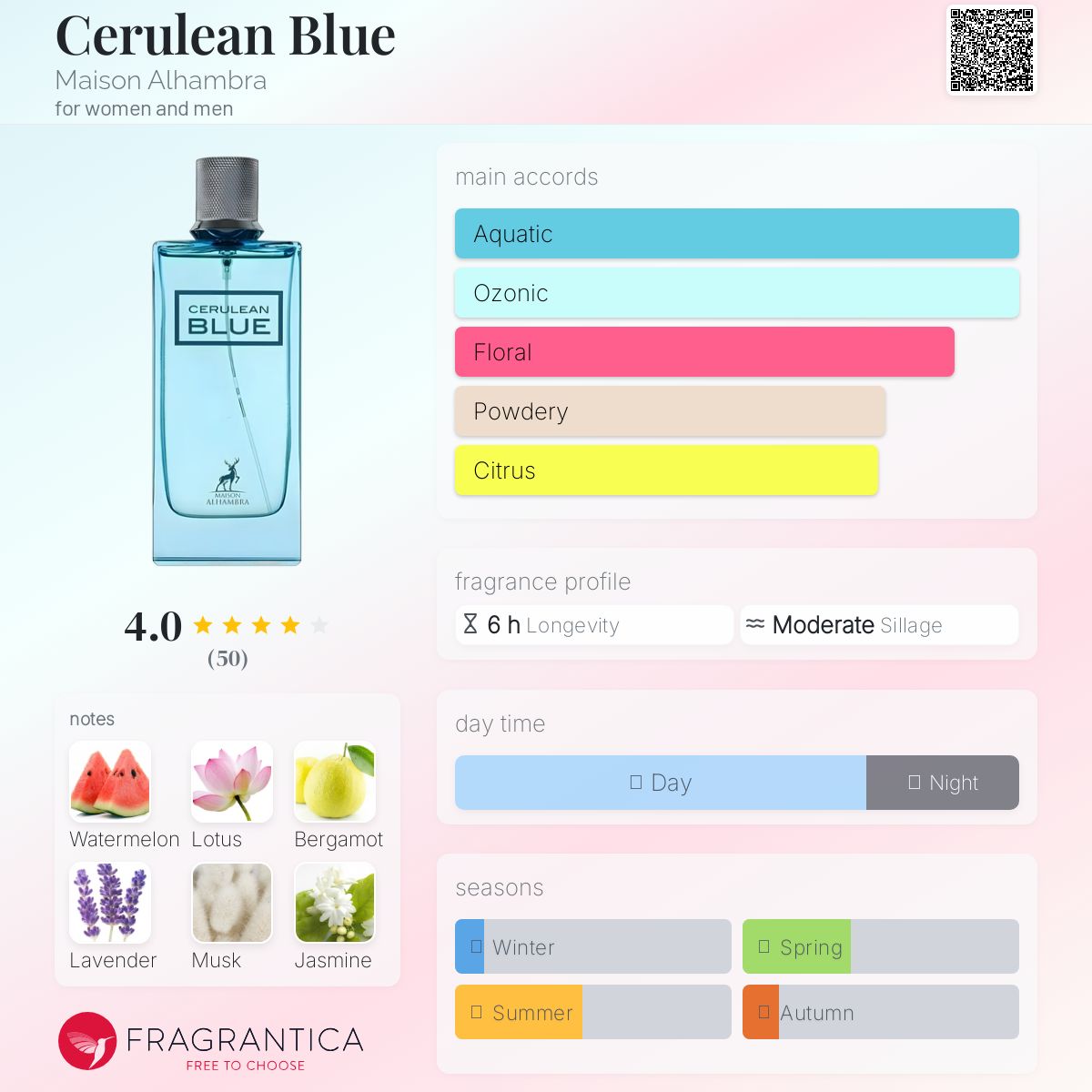 عطر ادکلن سرولیان بلو میسون الهمبرا - Cerulean Blue Maison Alhambra - بررسی، قیمت و خرید