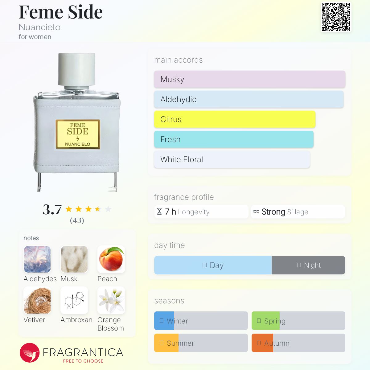 عطر ادکلن فم ساید نوانسیلو - Feme Side Nuancielo - بررسی، قیمت و خرید