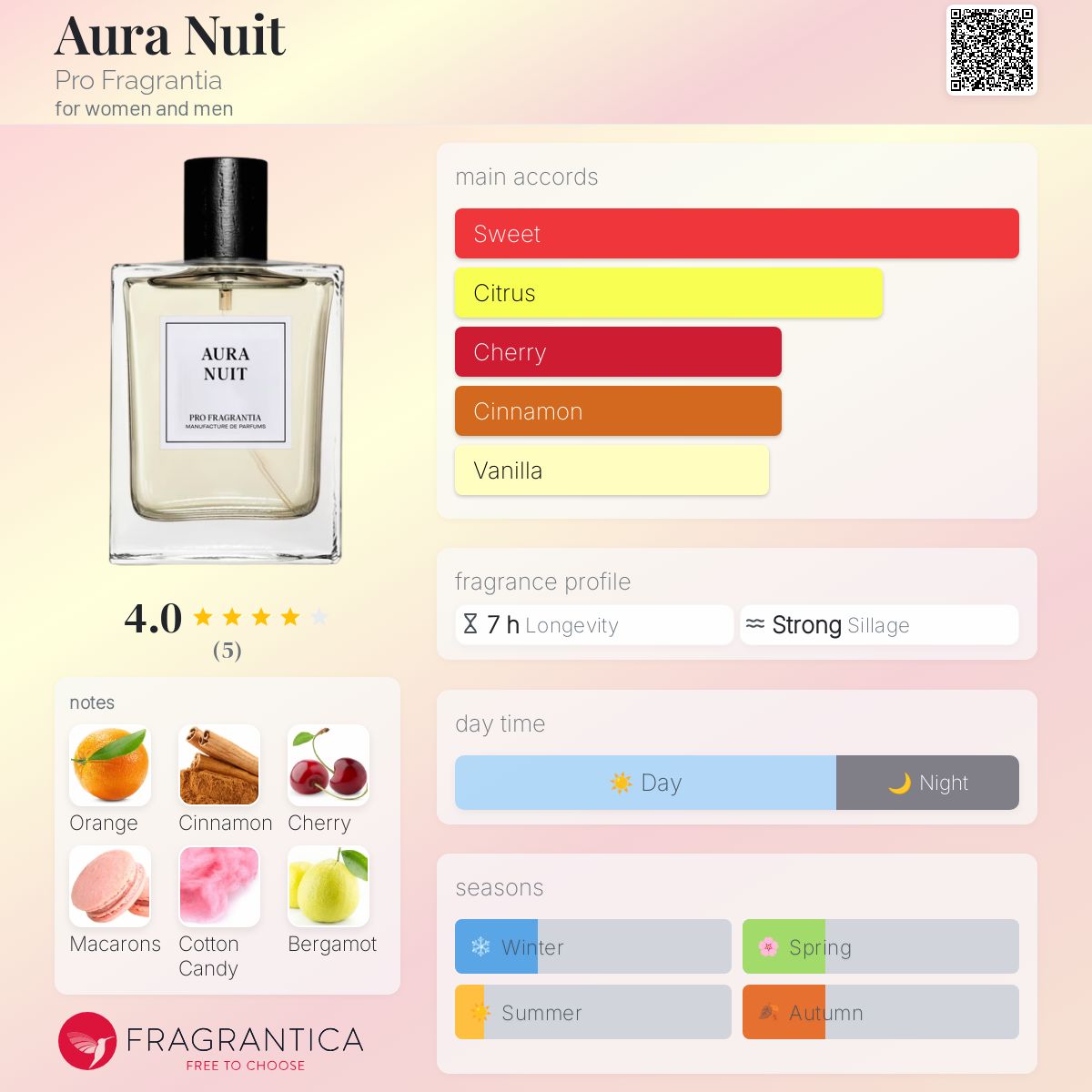 عطر ادکلن اورا نویت پرو فرگرنتیا - Aura Nuit Pro Fragrantia - بررسی، قیمت و خرید