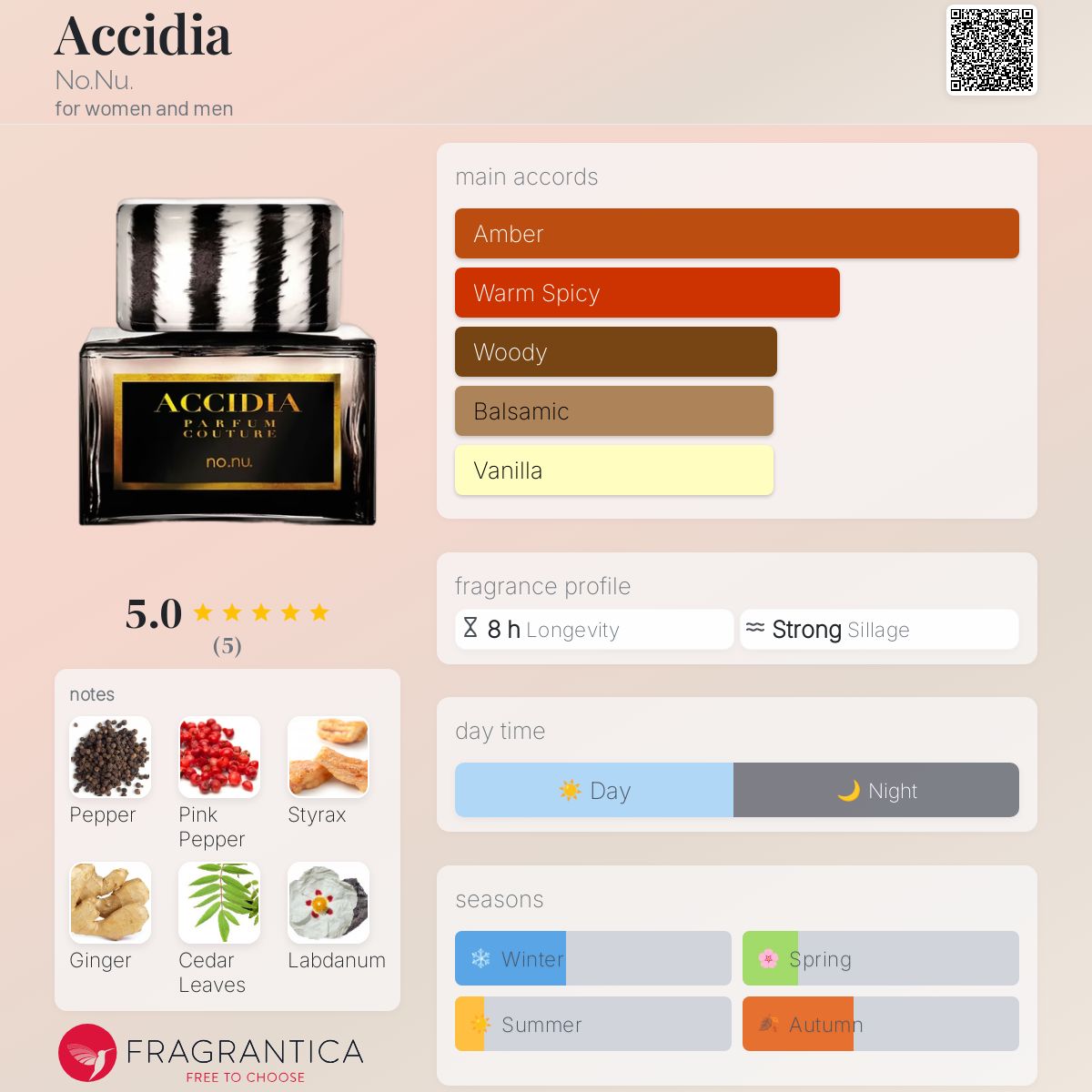 عطر ادکلن آکسیدیا 