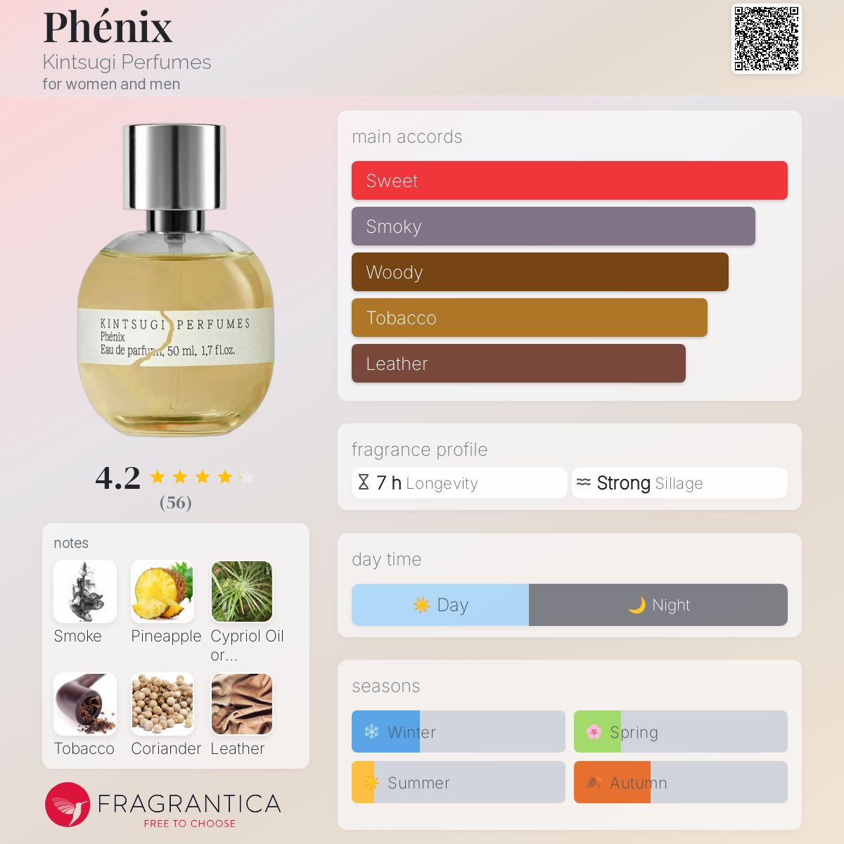 عطر ادکلن فینیکس کینتسوگی پرفیومز - Phénix Kintsugi Perfumes - بررسی، قیمت و خرید