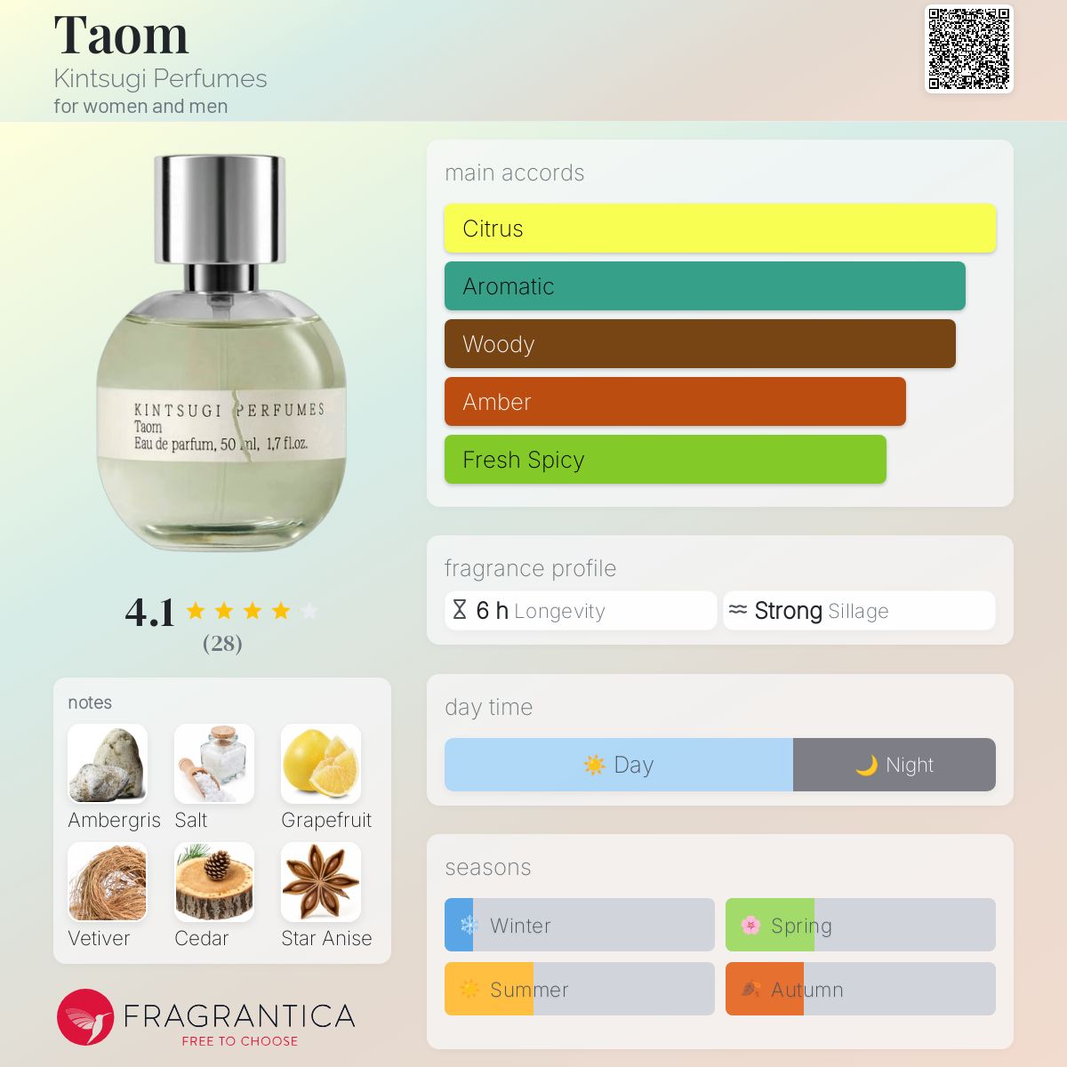 عطر ادکلن تئوم کینتسوگی پرفیومز - Taom Kintsugi Perfumes - بررسی، قیمت و خرید
