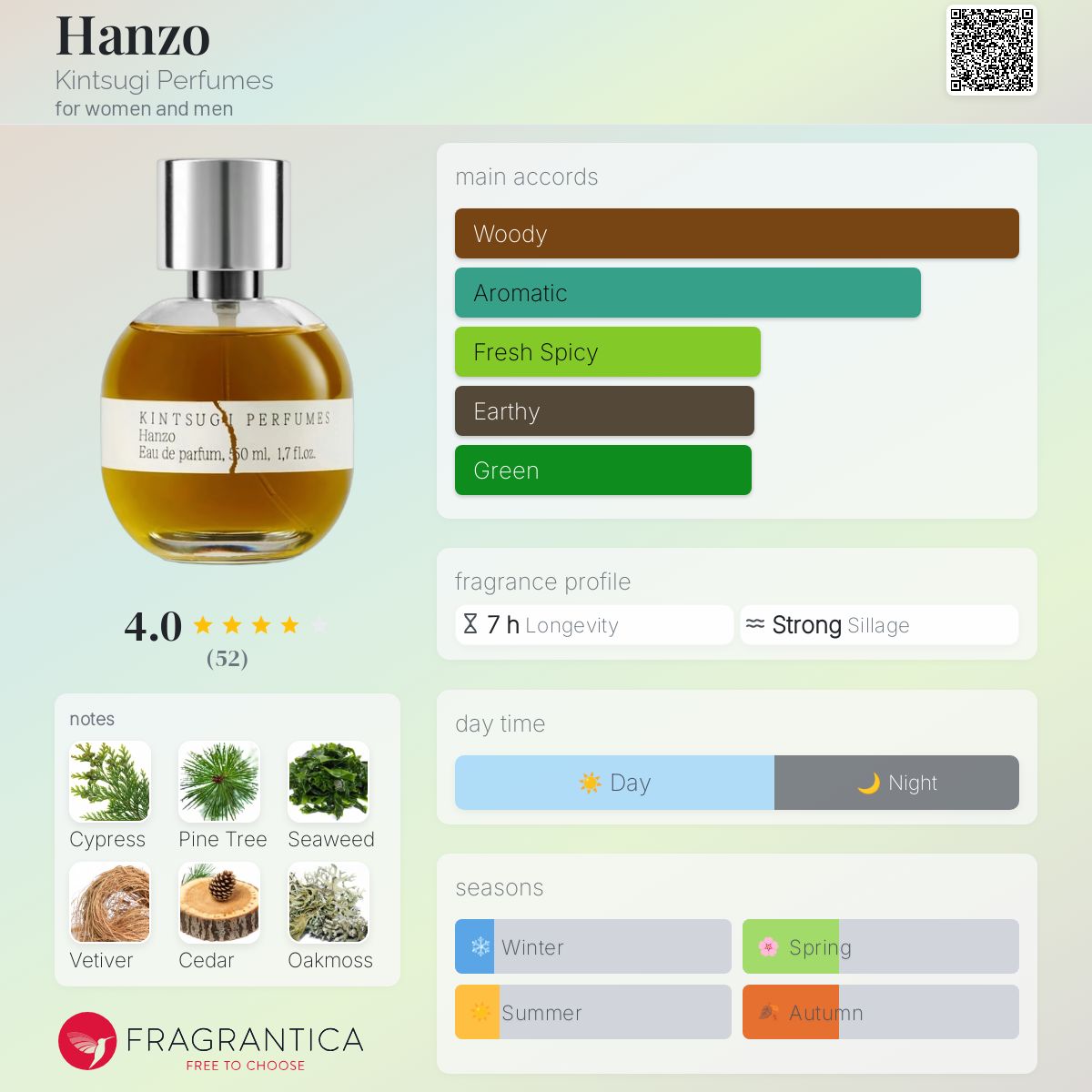 عطر ادکلن هانزو کینتسوگی پرفیومز - Hanzo Kintsugi Perfumes - بررسی، قیمت و خرید