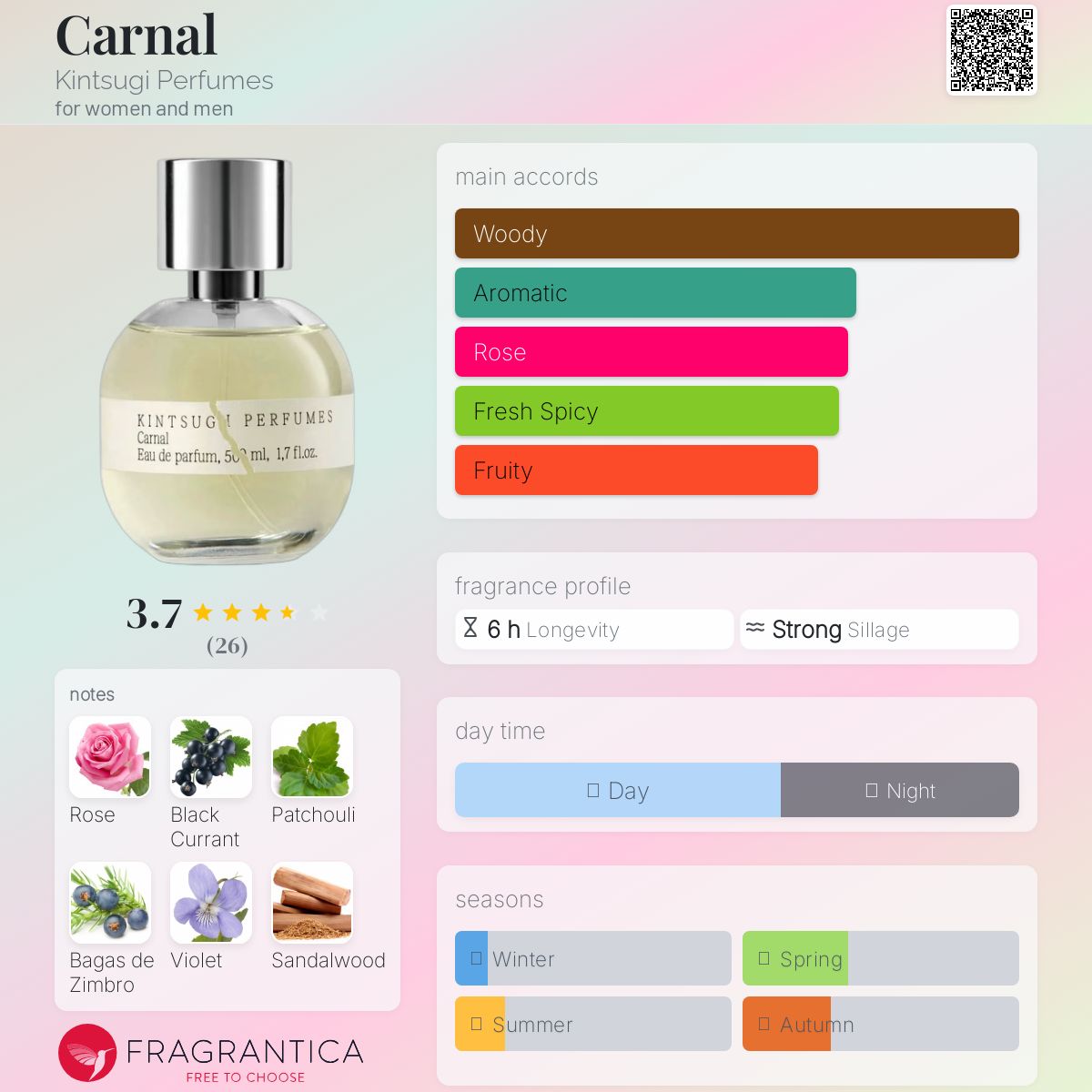 عطر ادکلن کارنال کینتسوگی پرفیومز - Carnal Kintsugi Perfumes - بررسی، قیمت و خرید