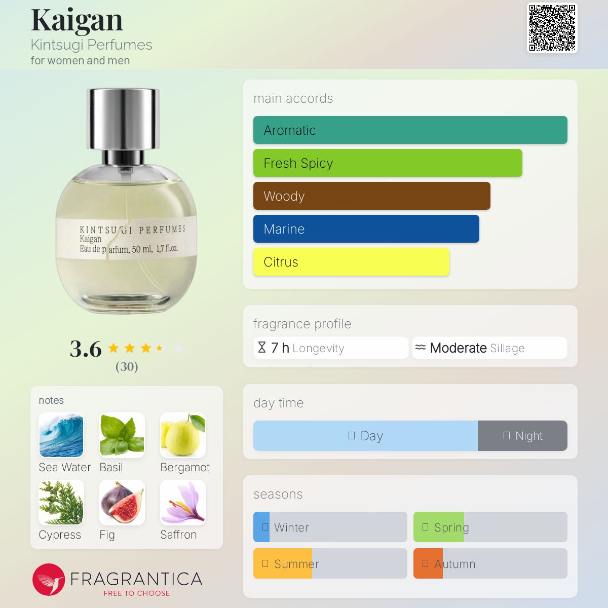 عطر ادکلن کایگان کینتسوگی پرفیومز - Kaigan Kintsugi Perfumes - بررسی، قیمت و خرید