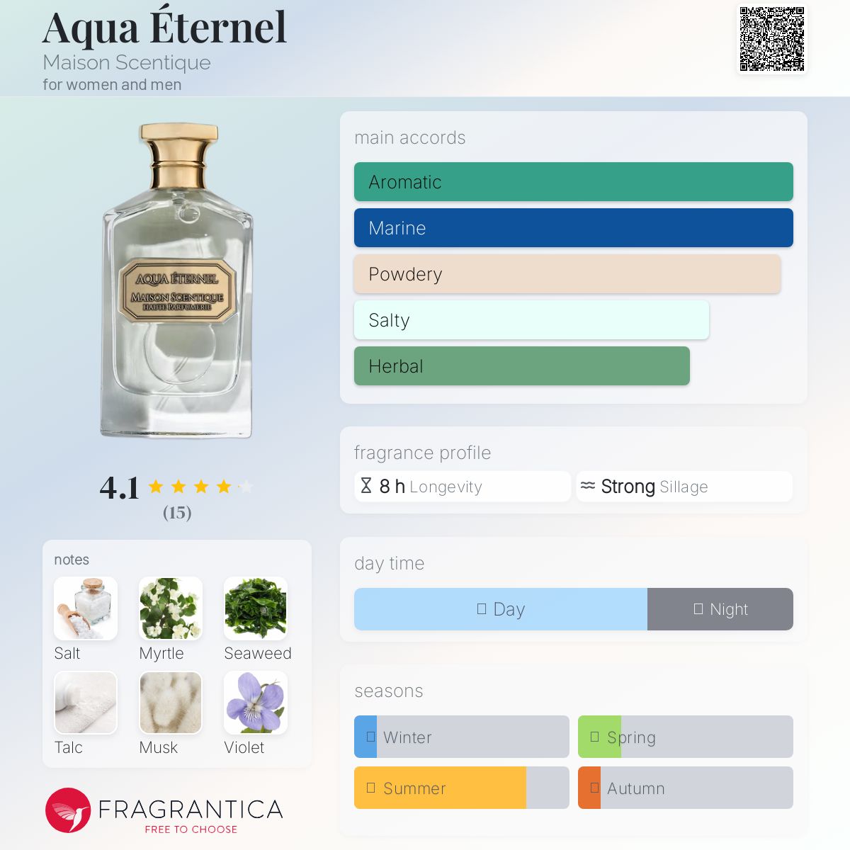 عطر ادکلن آکوا اِترنل میسون سنتیک - Aqua Éternel Maison Scentique - بررسی، قیمت و خرید