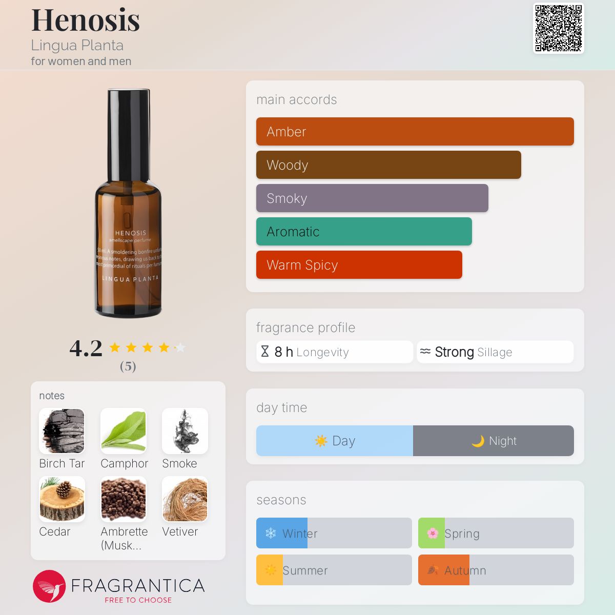 عطر ادکلن هنوسیس لینگوا پلنتا - Henosis Lingua Planta - بررسی، قیمت و خرید