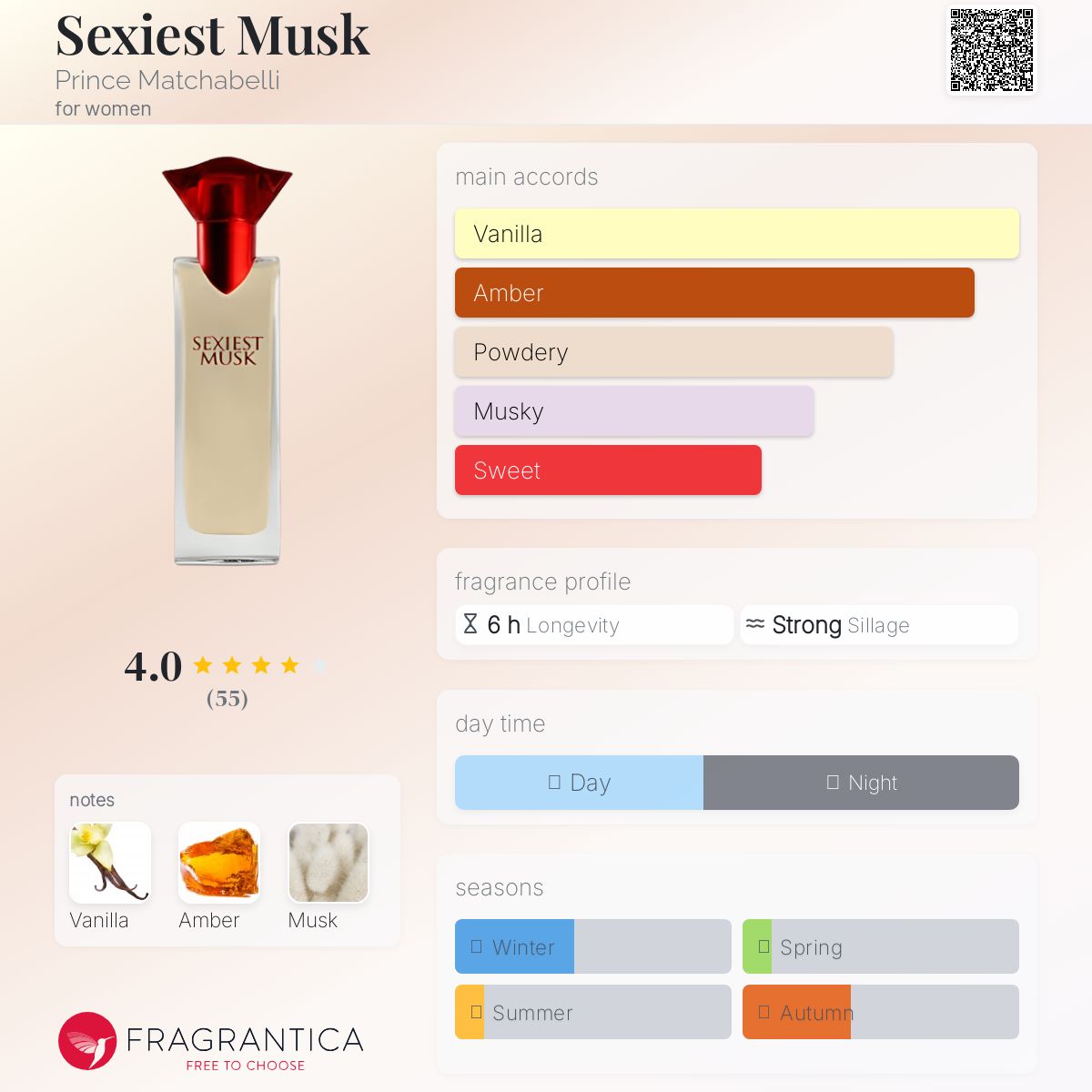 عطر ادکلن سکسیست ماسک پرنس ماچابلی - Sexiest Musk Prince Matchabelli - بررسی، قیمت و خرید
