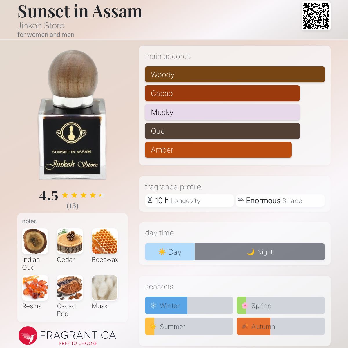 عطر ادکلن سانسِت این آسام جینکو استور - Sunset in Assam Jinkoh Store - بررسی، قیمت و خرید