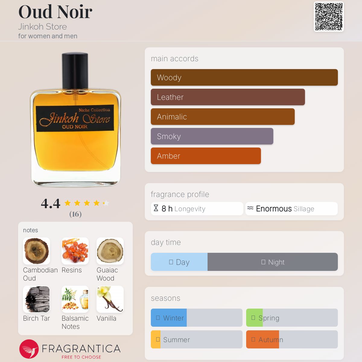عطر ادکلن اود نویر جینکو استور - Oud Noir Jinkoh Store - بررسی، قیمت و خرید