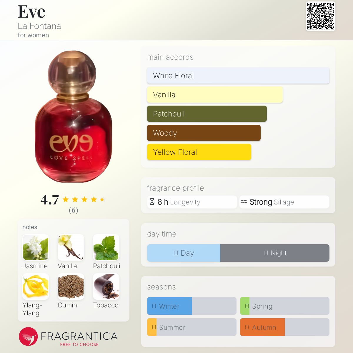 عطر ادکلن ایو لافونتانا - Eve La Fontana - بررسی، قیمت و خرید