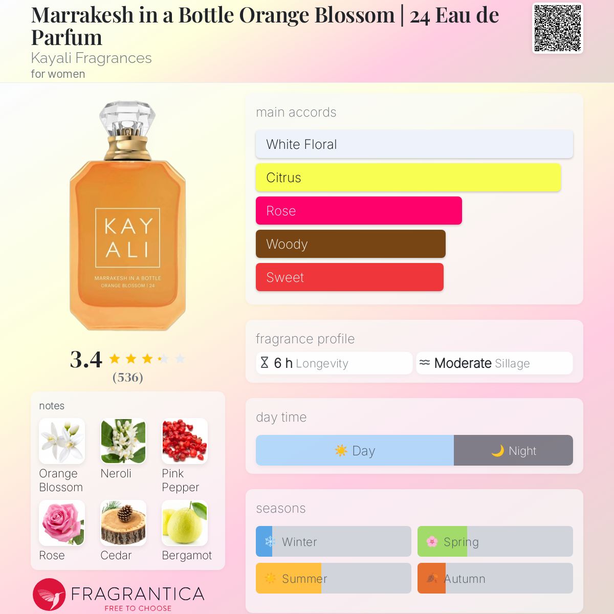 عطر ادکلن مراکش این بوتل اورنج بلوسم کیلی - Marrakesh in a Bottle Orange Blossom | 24 Eau de Parfum Kayali Fragrances - بررسی، قیمت و خرید