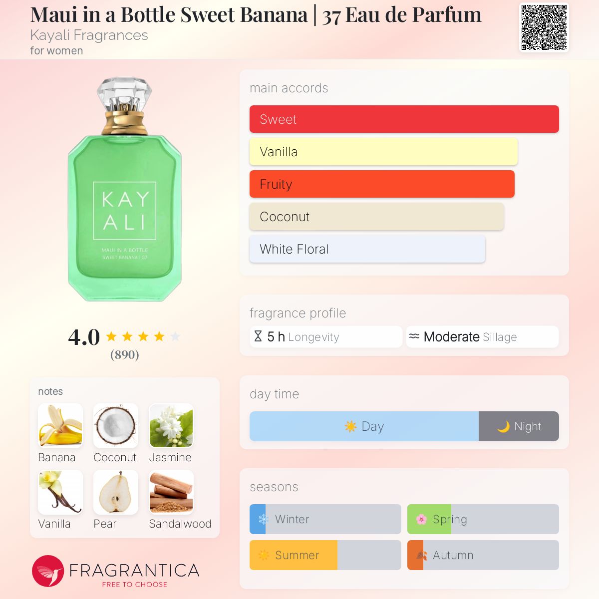 عطر ادکلن ماوی این بوتل سویت بنانا کیالی فرگرنسز - Maui in a Bottle Sweet Banana | 37 Eau de Parfum Kayali Fragrances - بررسی، قیمت و خرید