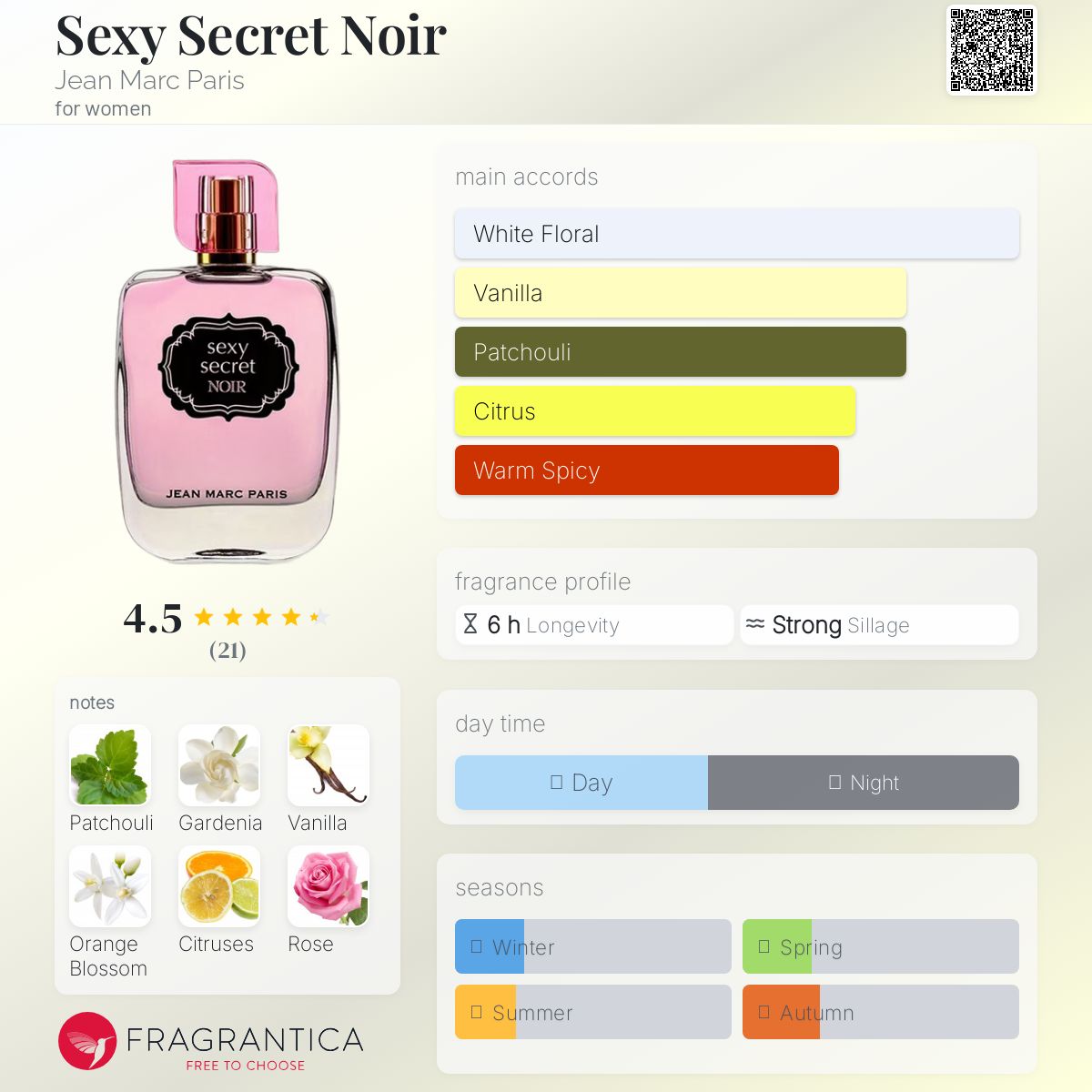 عطر ادکلن سکسی سیکرت نویر ژان مارک پاریس - Sexy Secret Noir Jean Marc Paris - بررسی، قیمت و خرید