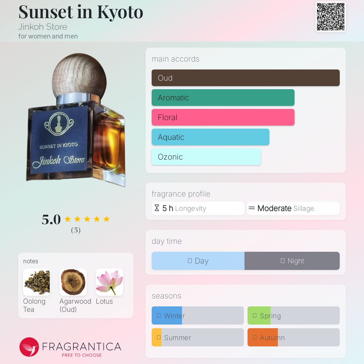 عطر ادکلن سانست این کیوتو جینکو استور - Sunset in Kyoto Jinkoh Store - بررسی، قیمت و خرید