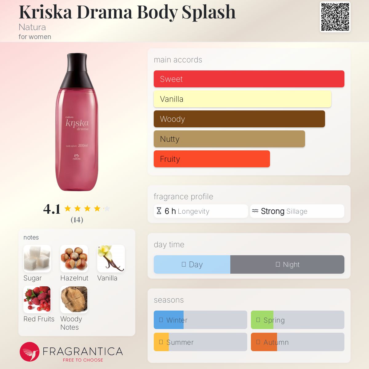 عطر ادکلن کریسکا دراما بادی اسپلش ناتورا - Kriska Drama Body Splash Natura - بررسی، قیمت و خرید