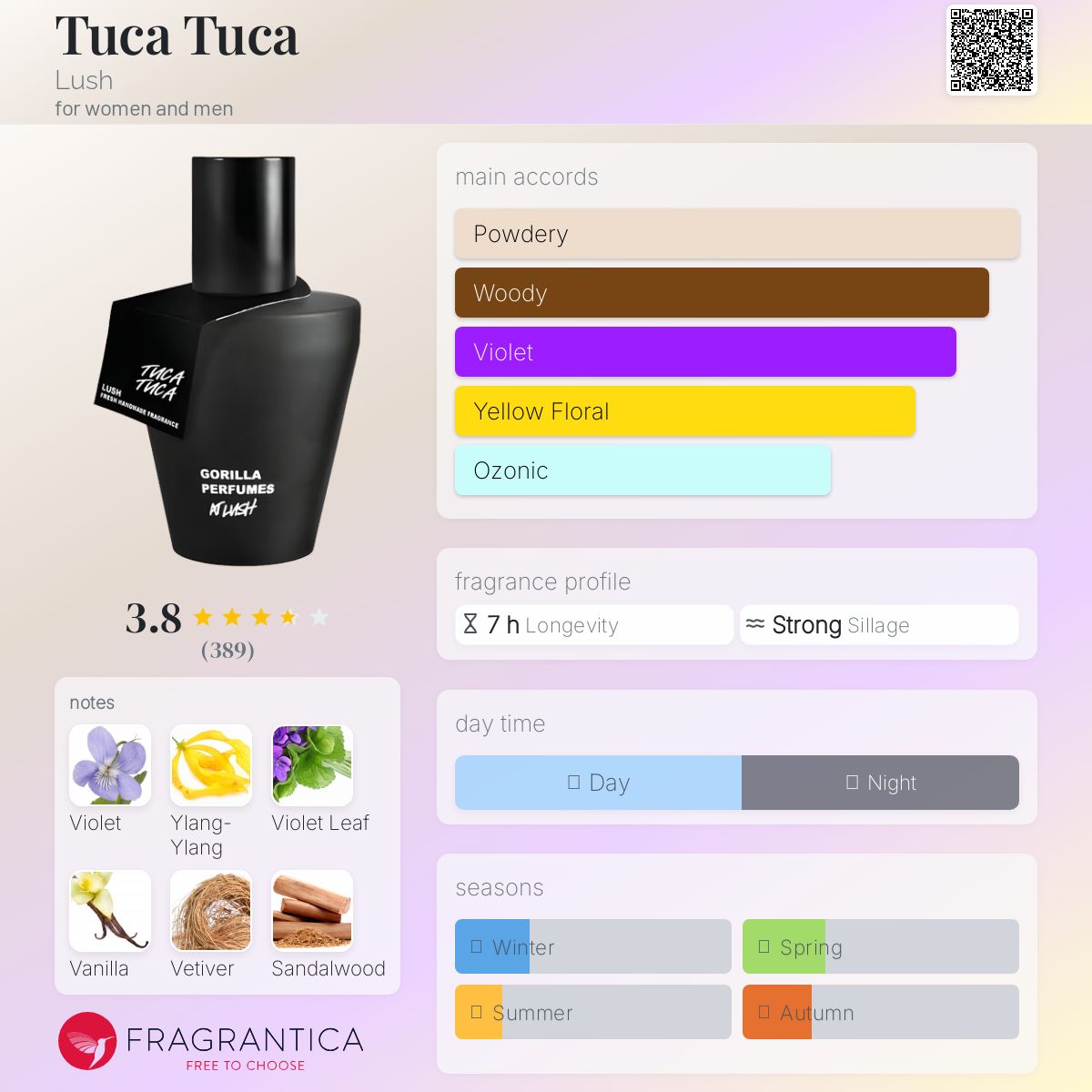 عطر ادکلن توکا توکا لاش - Tuca Tuca Lush - بررسی، قیمت و خرید