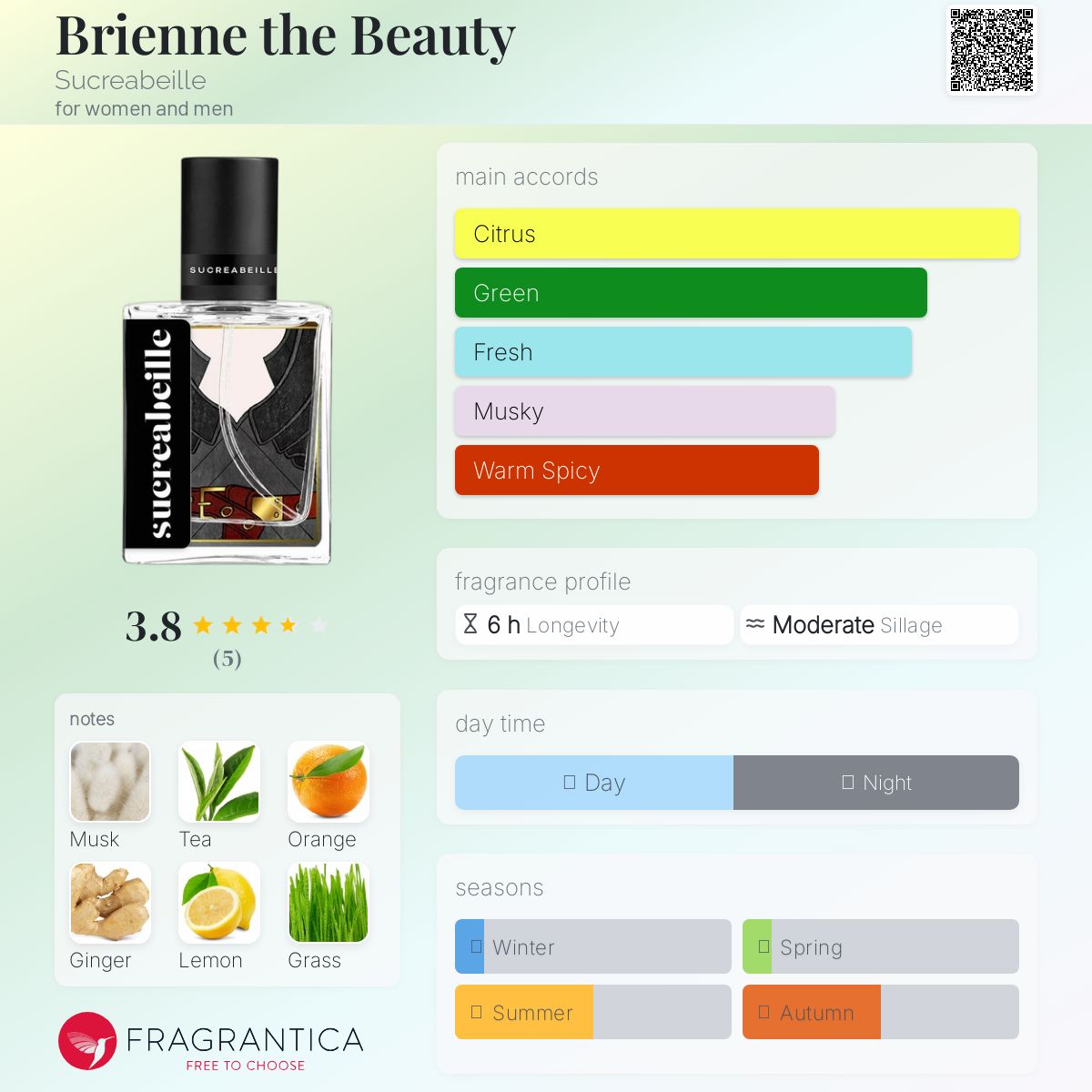 عطر ادکلن بریین د بیوتی سوکریبِیِل - Brienne the Beauty Sucreabeille - بررسی، قیمت و خرید