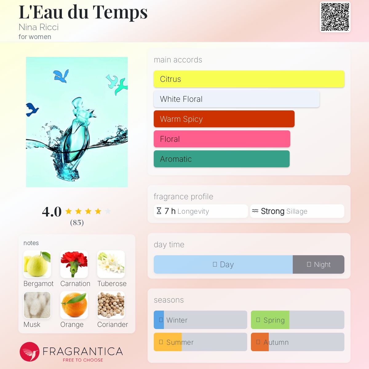 عطر ادکلن لو دو تیم نینا ریچی - L'Eau du Temps Nina Ricci - بررسی، قیمت و خرید