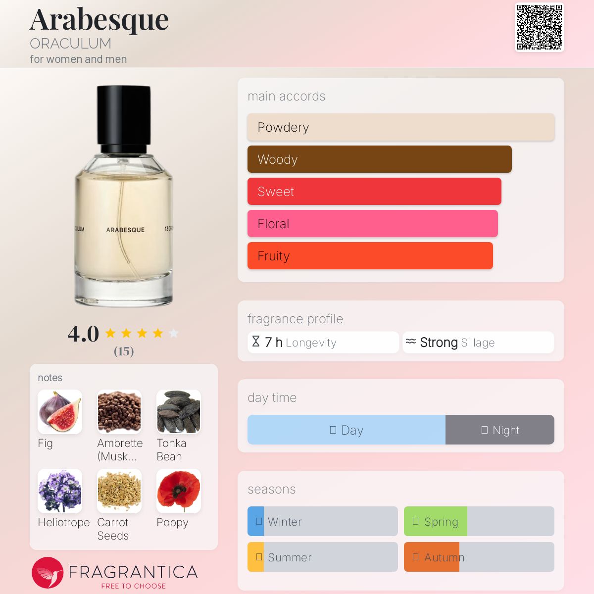 عطر ادکلن عربسک اوراکولوم - Arabesque ORACULUM - بررسی، قیمت و خرید