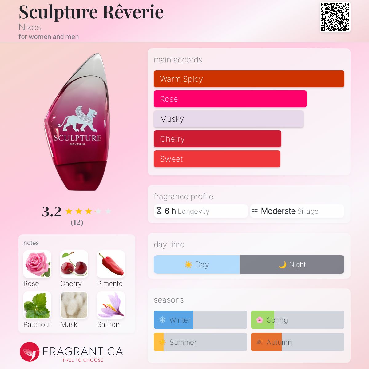 عطر ادکلن اسکالپچر روِری نیکوس - Sculpture Rêverie Nikos - بررسی، قیمت و خرید