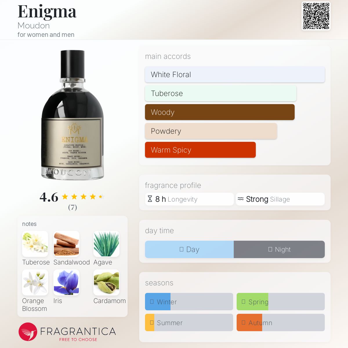 عطر ادکلن انیگما مودون - Enigma Moudon - بررسی، قیمت و خرید