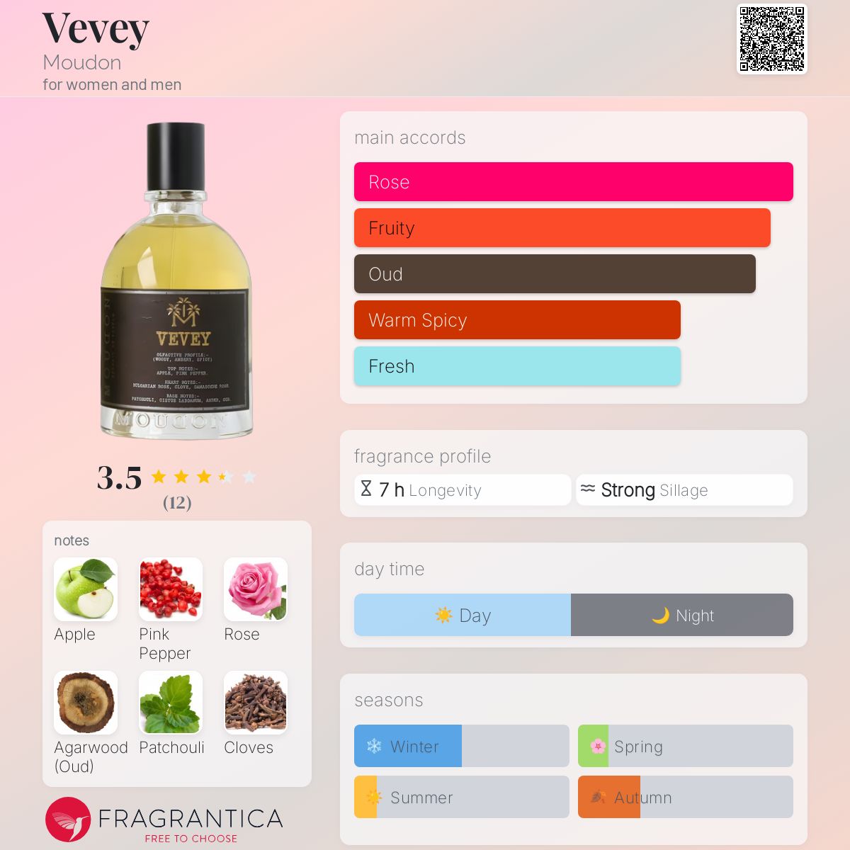 عطر ادکلن ووه مودون - Vevey Moudon - بررسی، قیمت و خرید