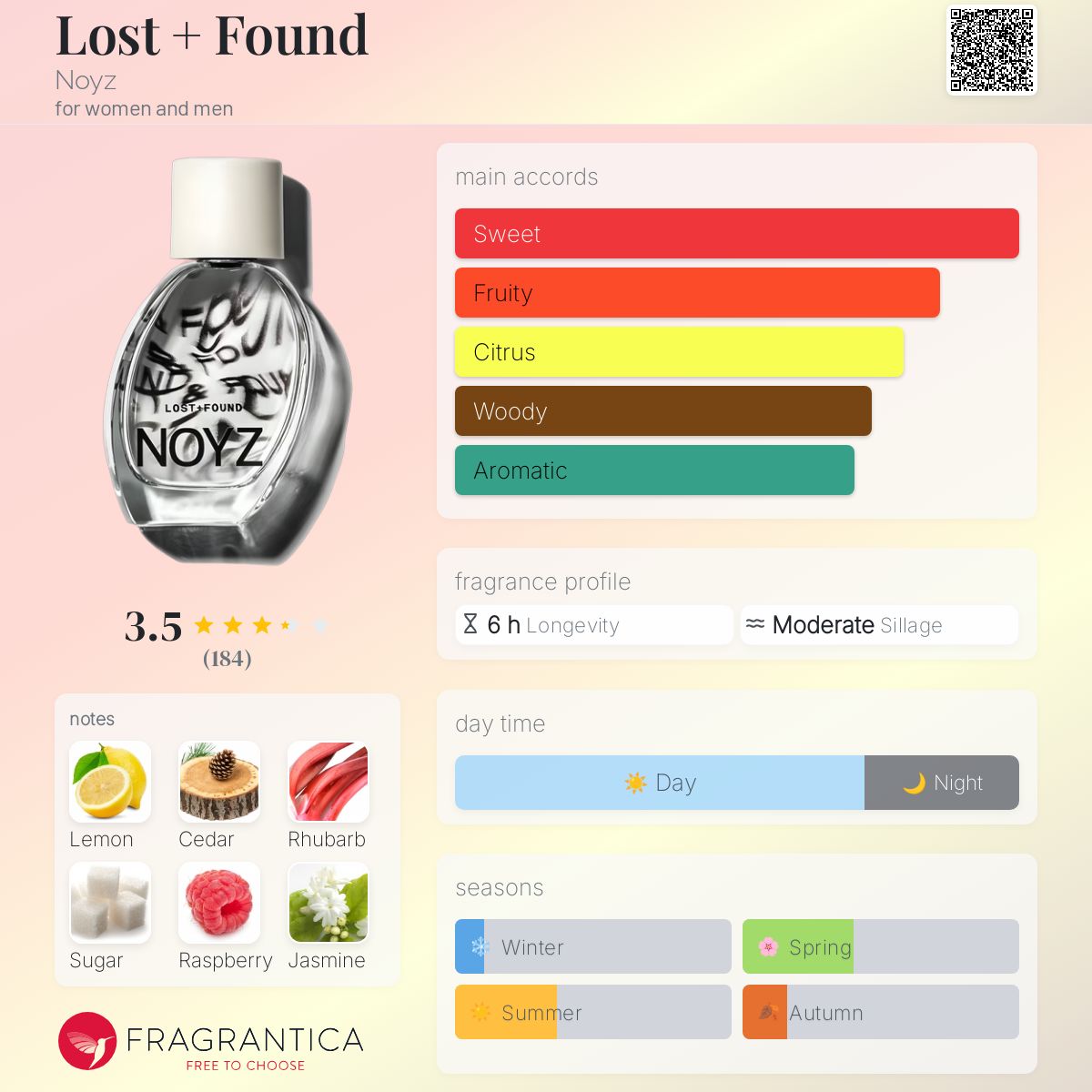 عطر ادکلن لاست اند فاند نویز - Lost + Found Noyz - بررسی، قیمت و خرید