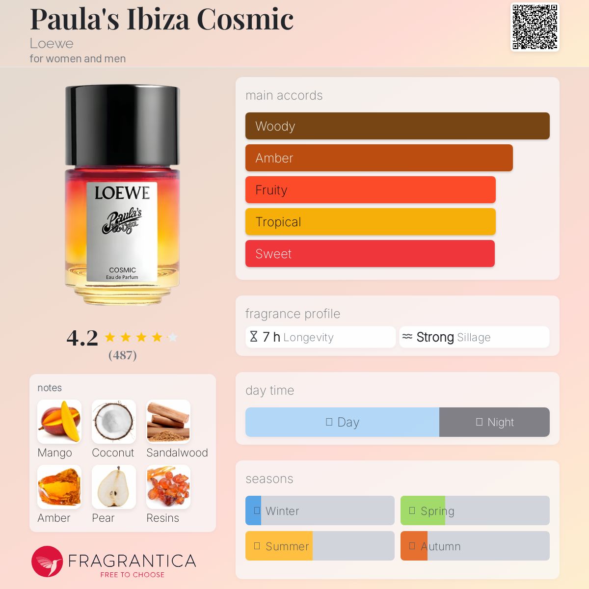عطر ادکلن پائولاز ایبیزا کوزمیک لووه - Paula's Ibiza Cosmic Loewe - بررسی، قیمت و خرید
