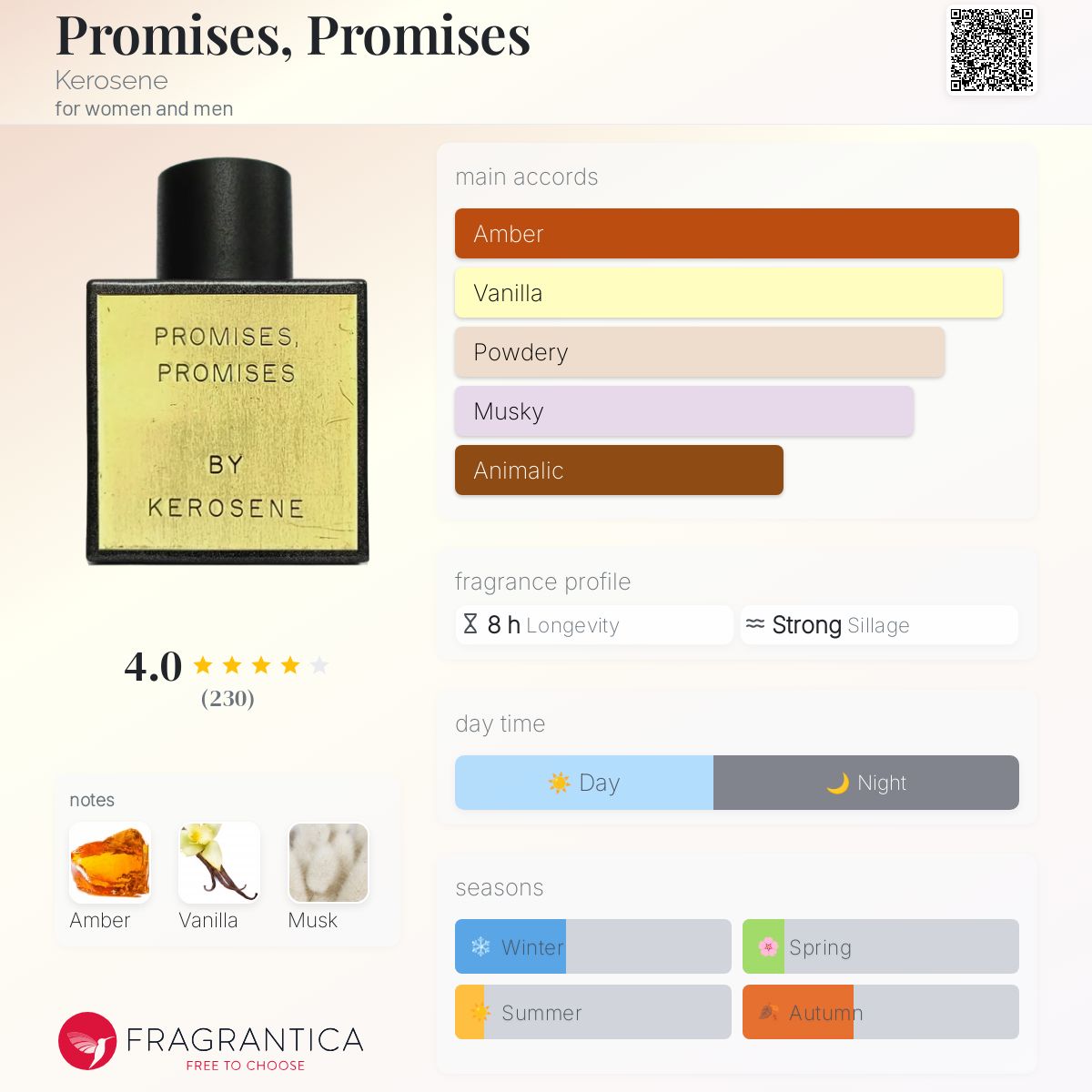 عطر ادکلن پرومیسز، پرومیسز کِروسین - Promises, Promises Kerosene - بررسی، قیمت و خرید