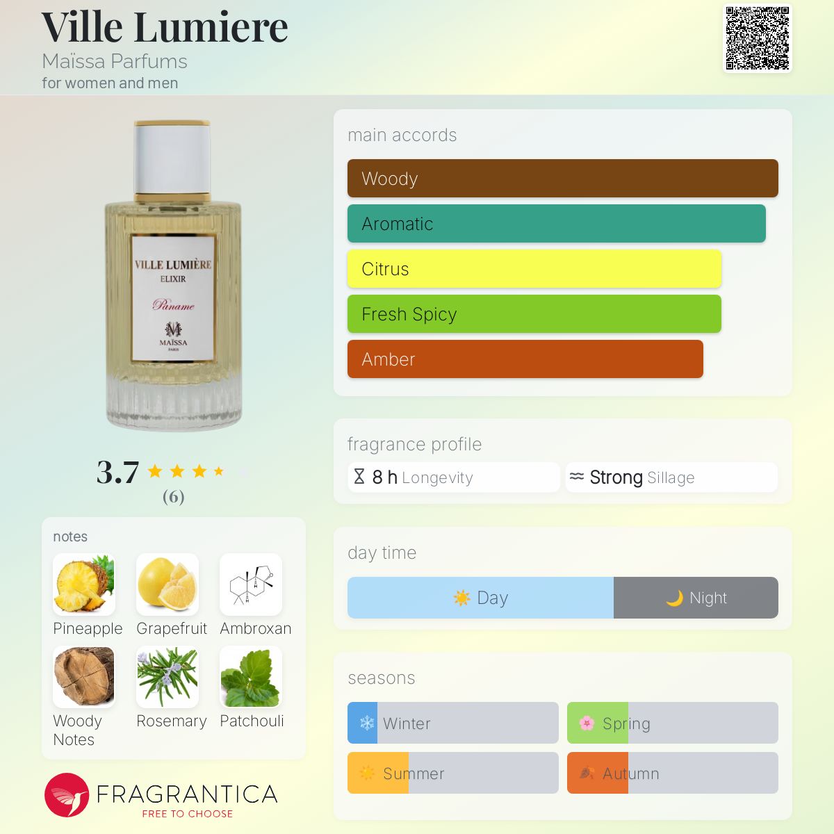 عطر ادکلن ویل لومیِر مایسا پرفیومز - Ville Lumiere Maïssa Parfums - بررسی، قیمت و خرید
