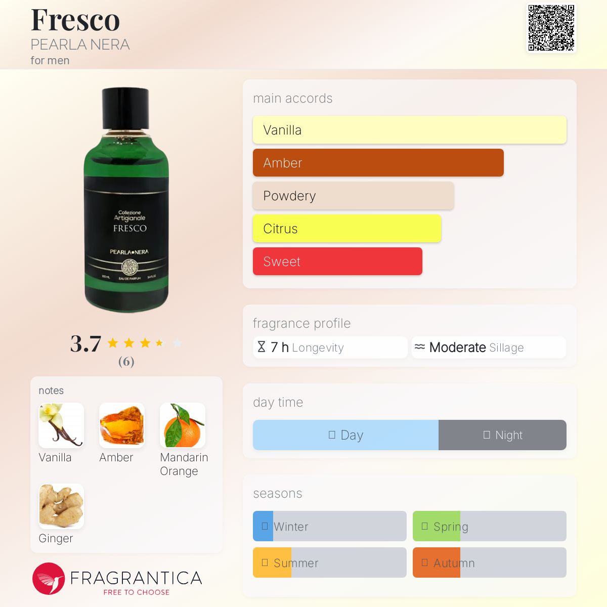 عطر ادکلن فرسکو پرلا نرا - Fresco PEARLA NERA - بررسی، قیمت و خرید