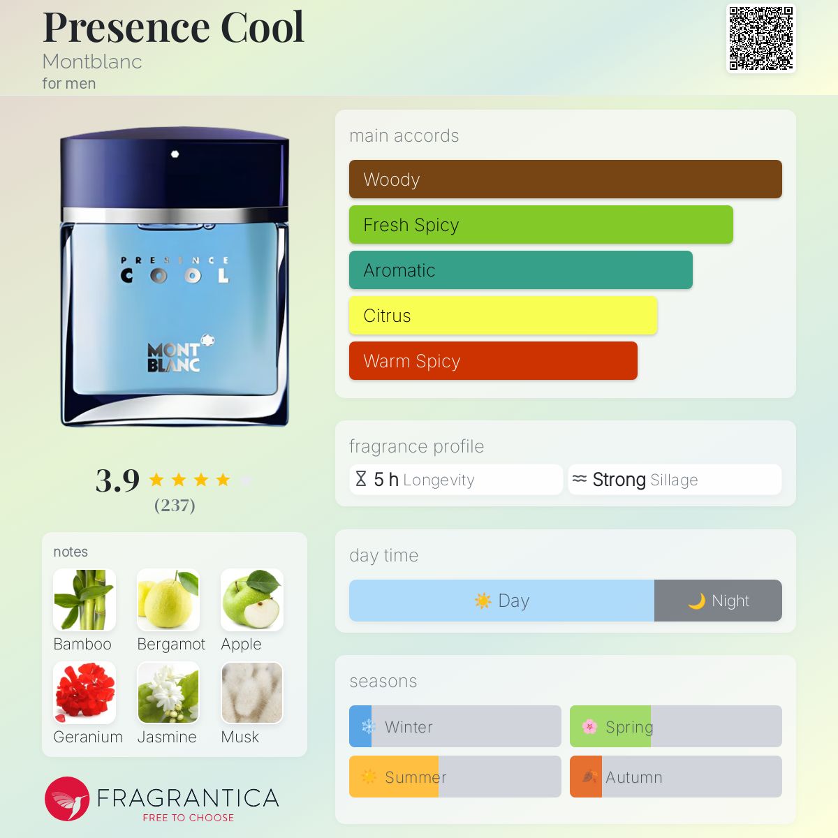 عطر ادکلن پرنس کول مون‌بلانک - Presence Cool Montblanc - بررسی، قیمت و خرید